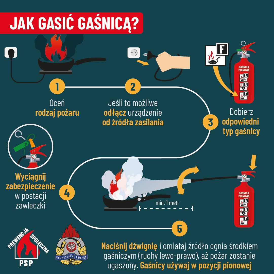 Jaką gaśnicę wybrać do domu, auta, firmy i warsztatu?